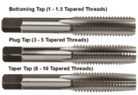 Thread Tap 1-1/4'' Bsp Taper Tap Chrome Steel